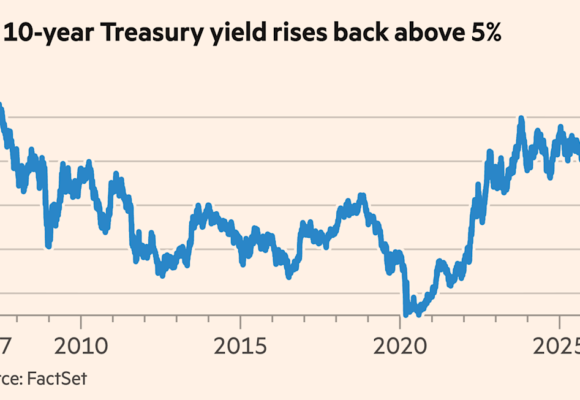 Global bond sell-off deepens as oil climbs back to $105